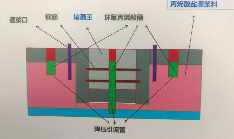 洛阳防水堵漏工程设计