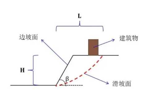 洛阳边坡工程设计